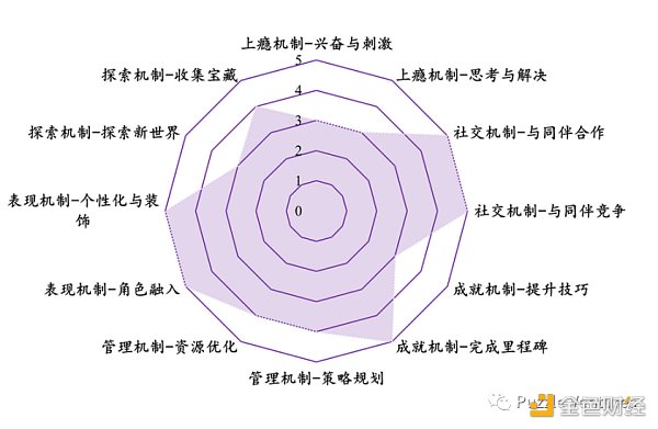 休闲游戏将是下一个 Web3 流量入口-第9张图片-binance下载 休闲游戏将是下一个 Web3 流量入口-第9张图片-binance下载