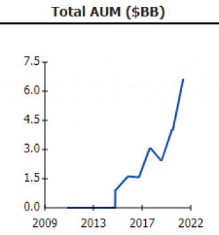 淡水泉私募基金怎么样（淡水泉私募基金怎么样啊）