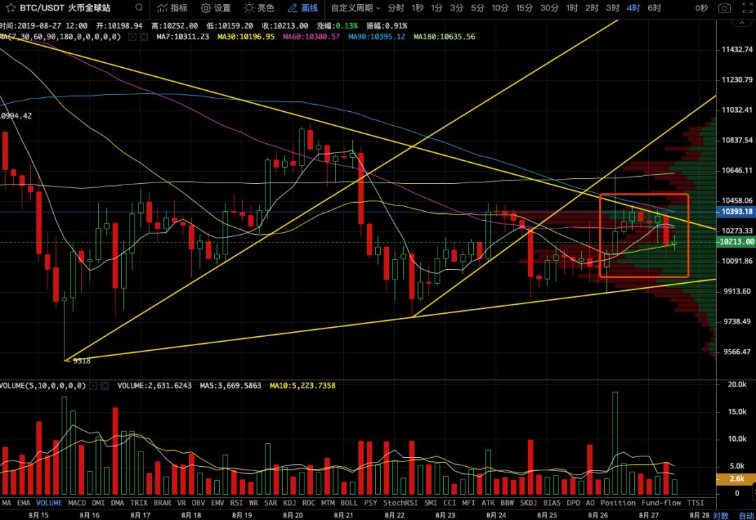 走势图大乐透(走势图)-第4张图片-binance下载