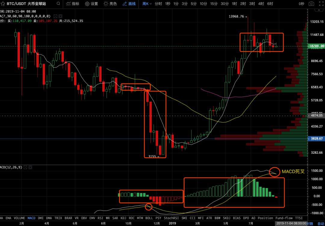 走势图大乐透(走势图)-第6张图片-binance下载