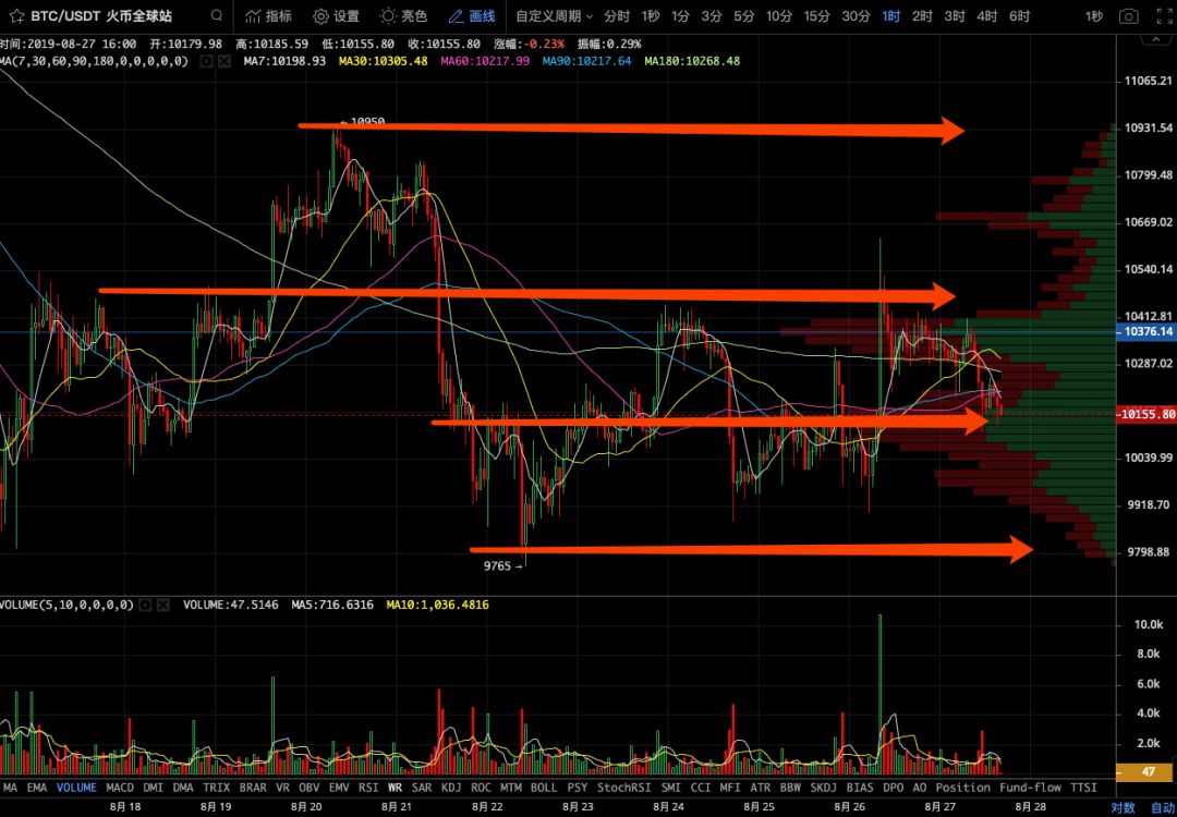 走势图大乐透(走势图)-第7张图片-binance下载