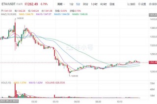 binance币最新价格行情 BNB价格走势图K线