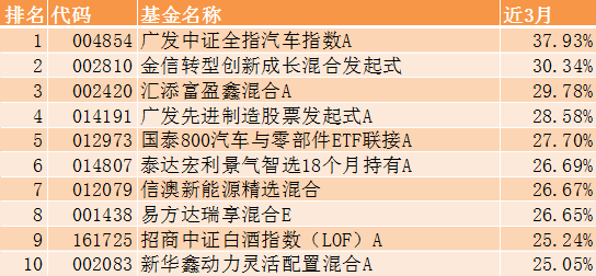 基金收益排行榜前十名公募（前十大公募基金排名）-第3张图片-binance下载