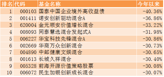 基金收益排行榜前十名公募（前十大公募基金排名）-第4张图片-binance下载