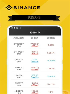 Bi安app下载最新版v2.58.2安装包 Bi安全球第一的数字资产交易平台-第4张图片-binance下载