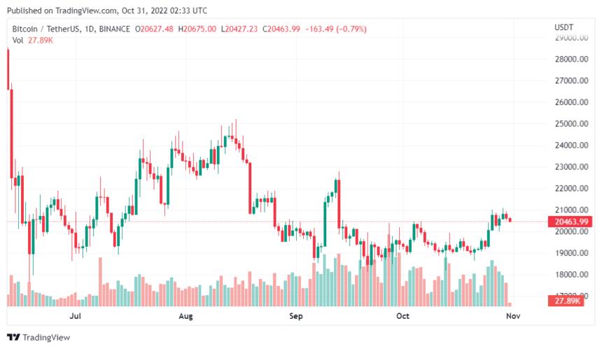 binancev6.1.32最新版本app下载 binance交易所app下载官方新版-第3张图片-binance下载