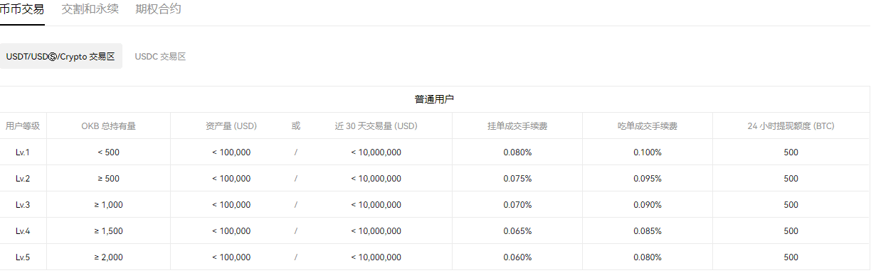 易欧软件下载(v6.1.16)|易欧交易平台排名多少-第4张图片-binance下载