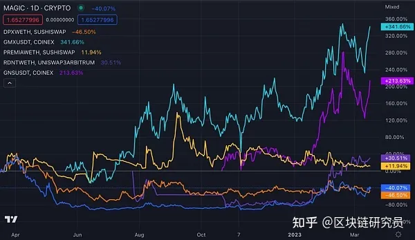 arb币是什么币种？ARB币今日最新消息-第1张图片-binance下载