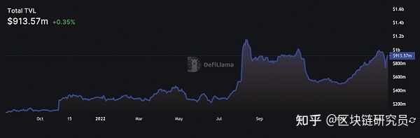 arb币是什么币种？ARB币今日最新消息-第2张图片-binance下载
