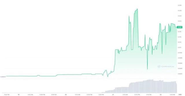 ARbit (ARB) 飙升 2000%,因为交易员将其与 Arbitrum 代币混淆-第2张图片-binance下载 ARbit (ARB) 飙升 2000%,因为交易员将其与 Arbitrum 代币混淆-第2张图片-binance下载