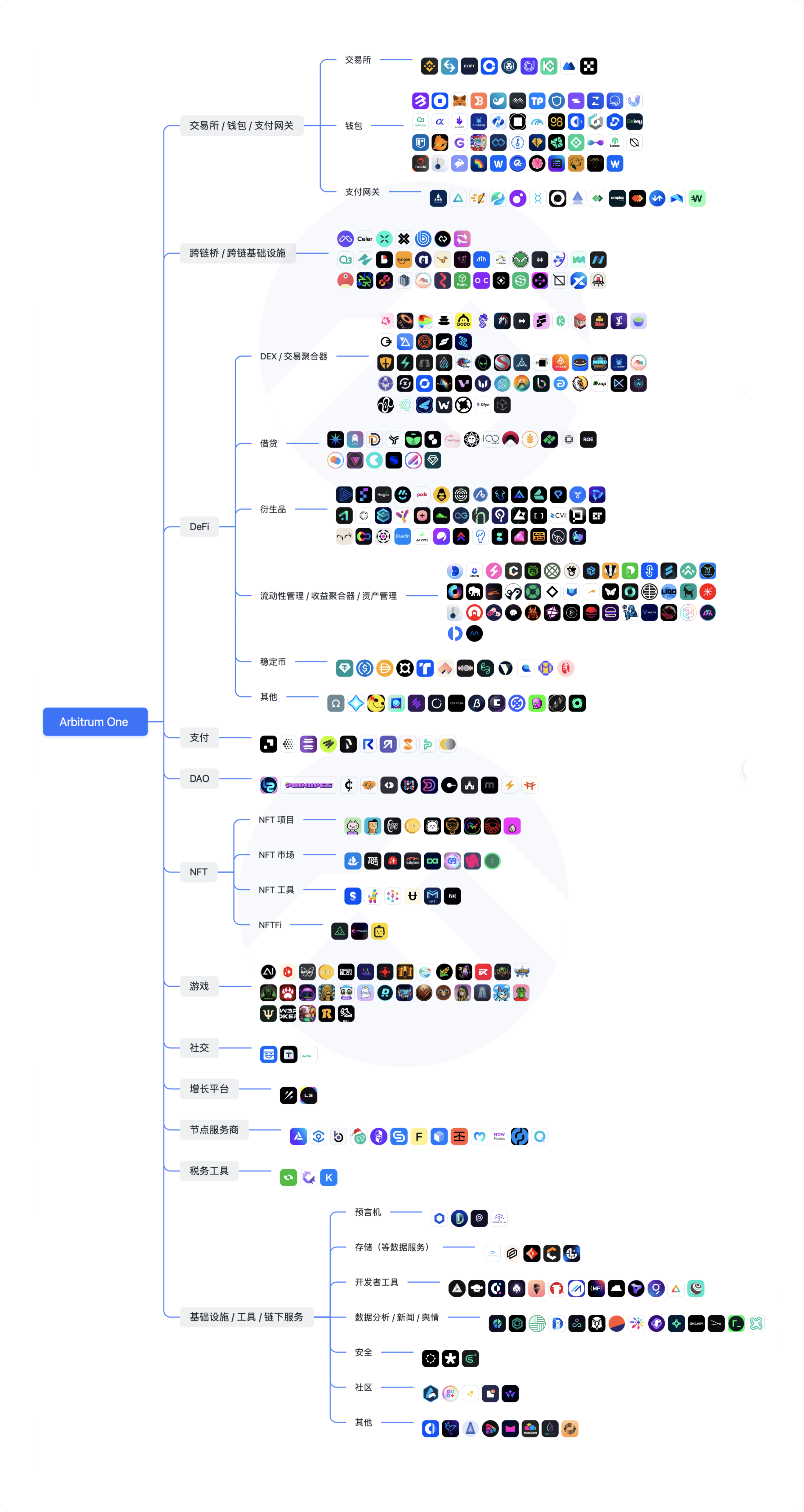 Arbitrum原生代币ARB空投_Arbitrum币生态盘点-第1张图片-binance下载