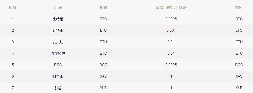 T网tokencan交易平台怎么样?Tokencan交易所费率多少?-第3张图片-binance下载 T网tokencan交易平台怎么样?Tokencan交易所费率多少?-第3张图片-binance下载