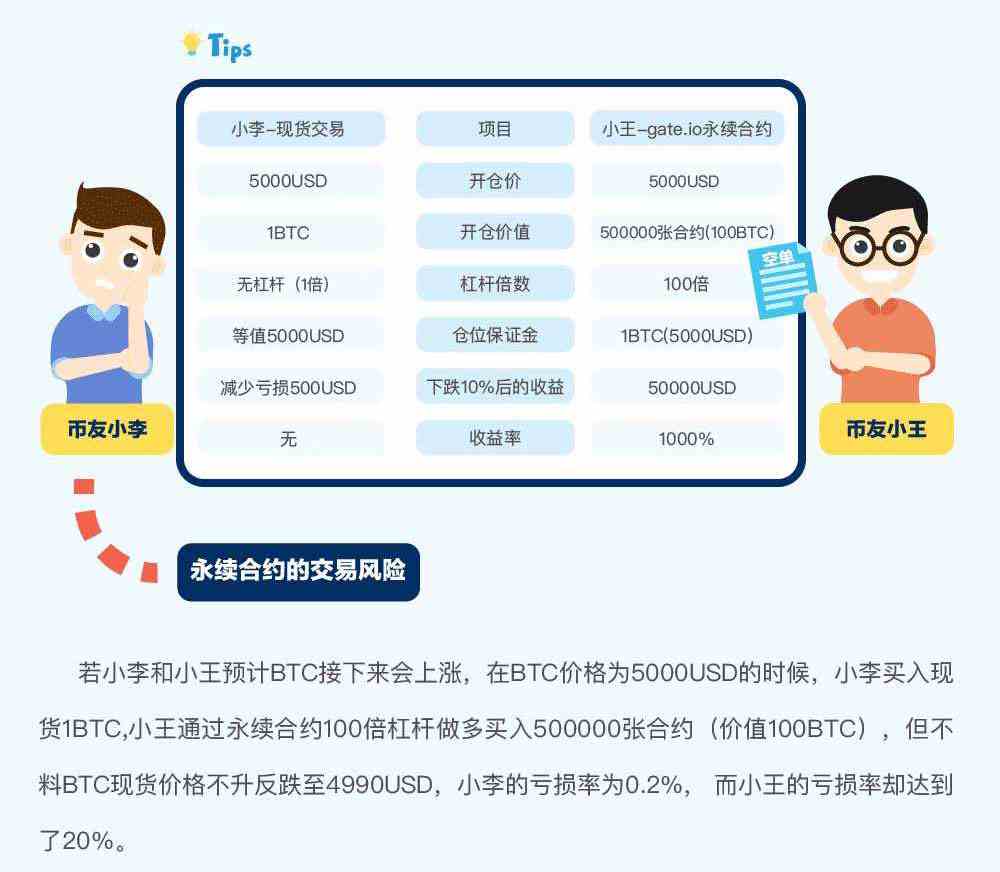 gate.io交易平台永续合约交易规则详解-第5张图片-binance下载