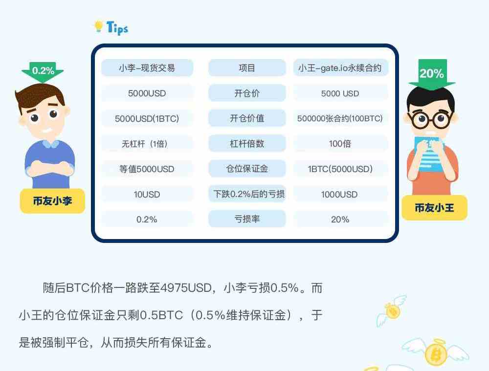 gate.io交易平台永续合约交易规则详解-第6张图片-binance下载