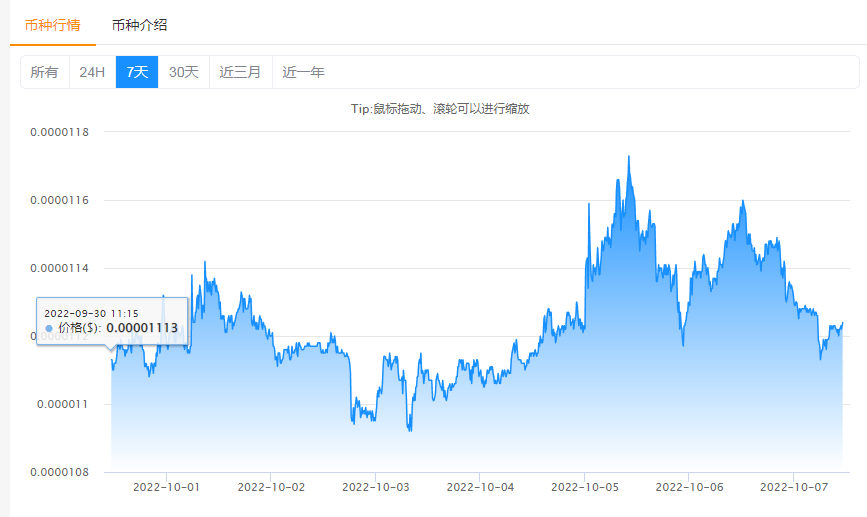 比特币是怎么涨的 – 比特币是怎么涨起来的-第1张图片-binance下载 比特币是怎么涨的 – 比特币是怎么涨起来的-第1张图片-binance下载