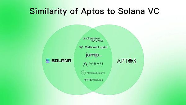 Aptos是资本推动的又一个Solana吗?-第10张图片-binance下载 Aptos是资本推动的又一个Solana吗?-第10张图片-binance下载
