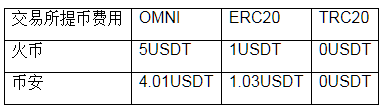 trc20钱包app下载_usdt-trc20加密钱包v6.3.01下载-第2张图片-binance下载 trc20钱包app下载_usdt-trc20加密钱包v6.3.01下载-第2张图片-binance下载