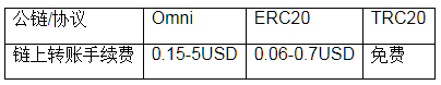 trc20钱包app下载_usdt-trc20加密钱包v6.3.01下载-第3张图片-binance下载 trc20钱包app下载_usdt-trc20加密钱包v6.3.01下载-第3张图片-binance下载