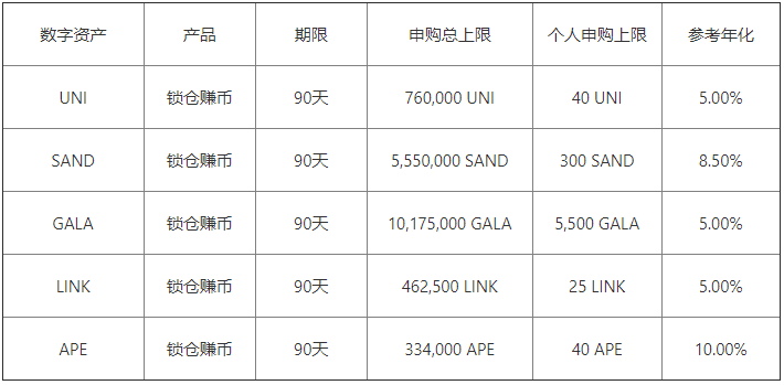 binance官网下载app(好用版本V6.4.91)|binance下载不了-第4张图片-binance下载