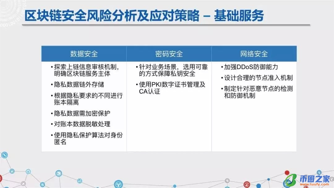 区块链六大安全风险深入剖析：《区块链安全白皮书（1.0版）》发布（附下载+解读）