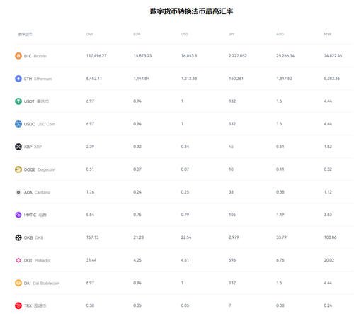 ok网下载_官网交易所最新下载链接v6.1.8-第3张图片-binance下载