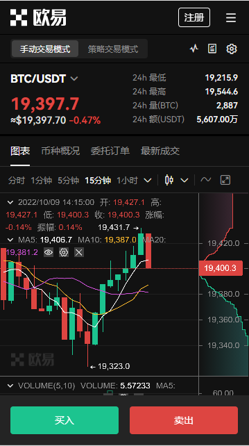 USDT哪里购买_五大Tbthbrusdt交易所名单-第1张图片-binance下载