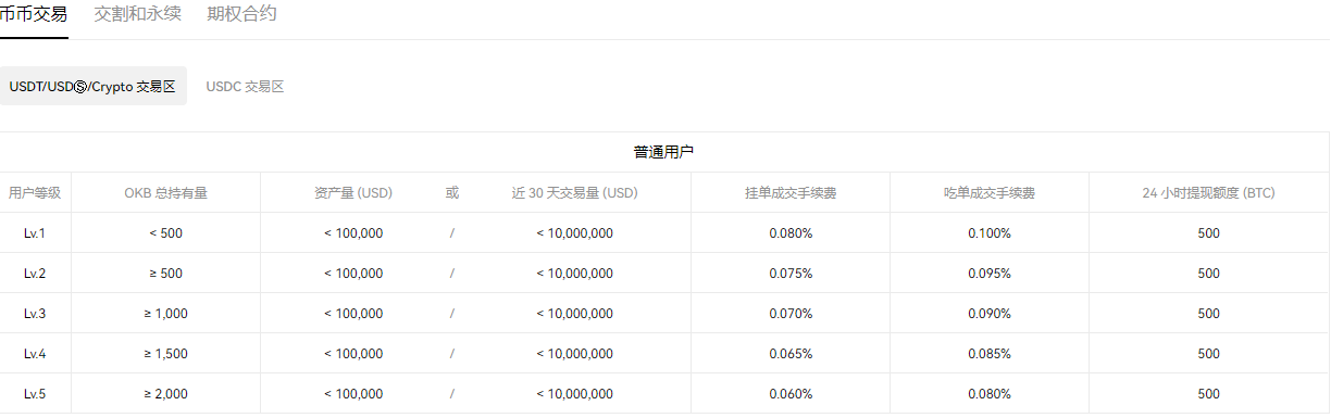 易欧ouyi交易所app官方版下载_易欧平台app苹果-第3张图片-binance下载