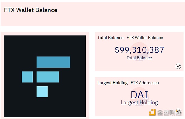 FT钱包内持有的代币总价值跌破1亿美元-第1张图片-binance下载