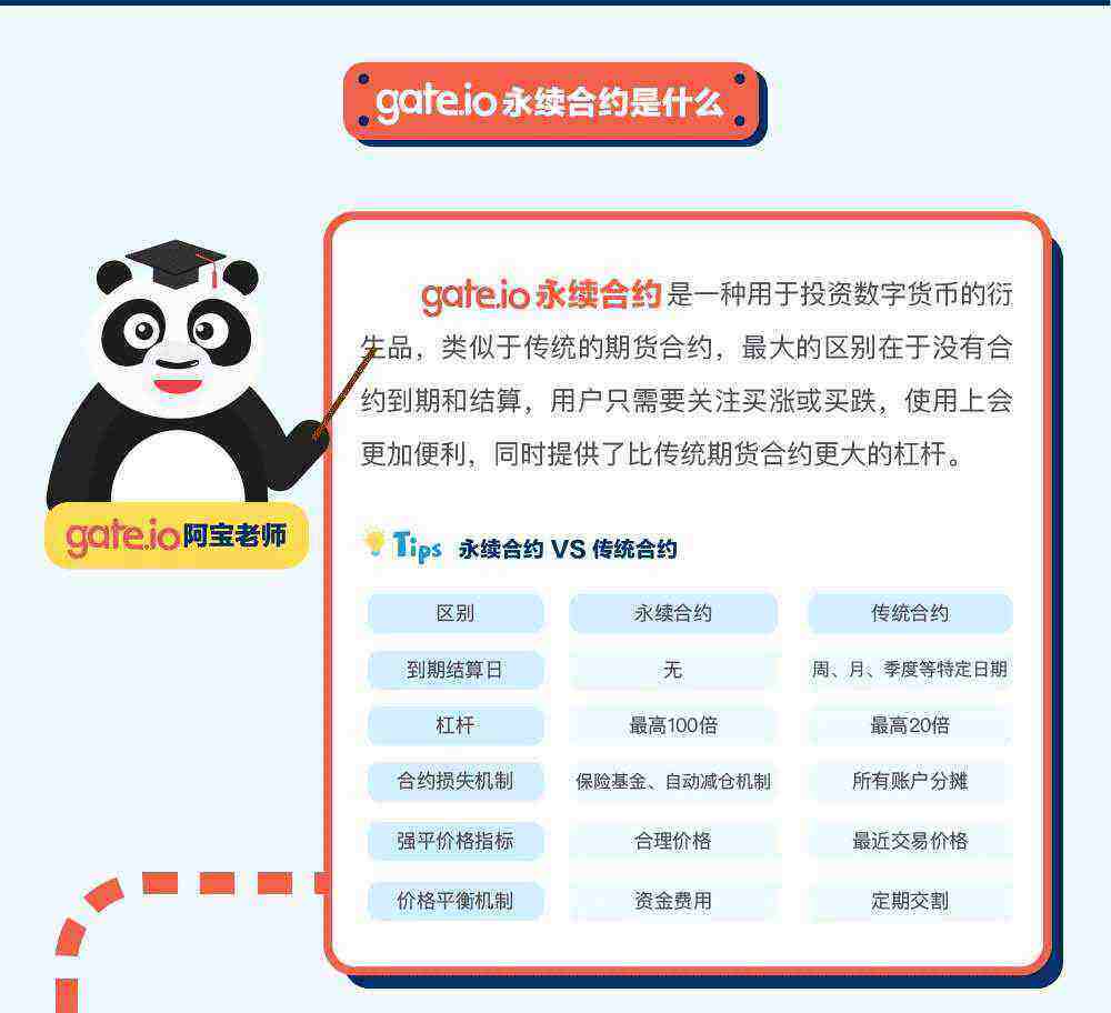 gat.io交易平台永续合约交易规则详解-第2张图片-binance下载 gat.io交易平台永续合约交易规则详解-第2张图片-binance下载