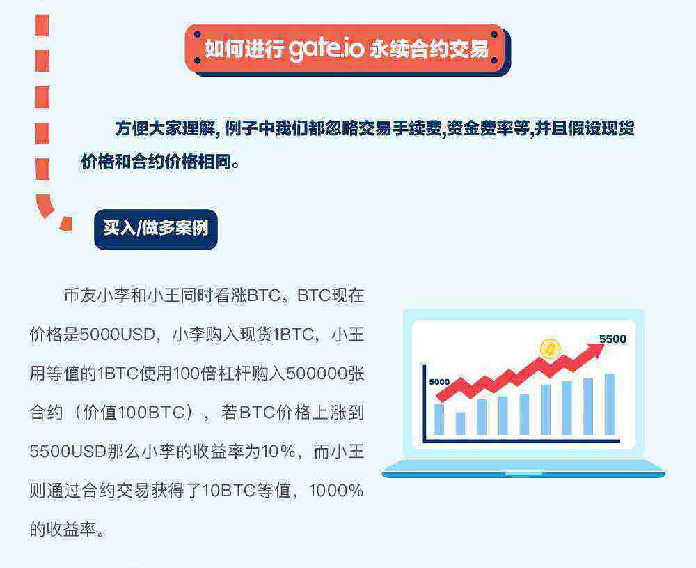 gat.io交易平台永续合约交易规则详解-第3张图片-binance下载 gat.io交易平台永续合约交易规则详解-第3张图片-binance下载