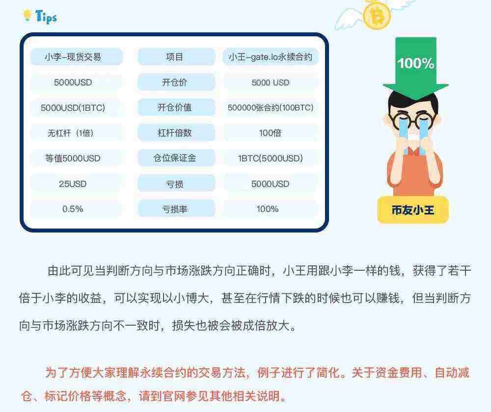 gat.io交易平台永续合约交易规则详解-第7张图片-binance下载 gat.io交易平台永续合约交易规则详解-第7张图片-binance下载