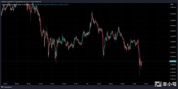 狗狗币今日是涨是跌? DOGB今日最新价格行情-第2张图片-binance下载