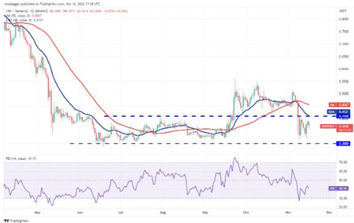 瑞波币现在多少钱一枚 RP今日价格行情分析-第2张图片-binance下载