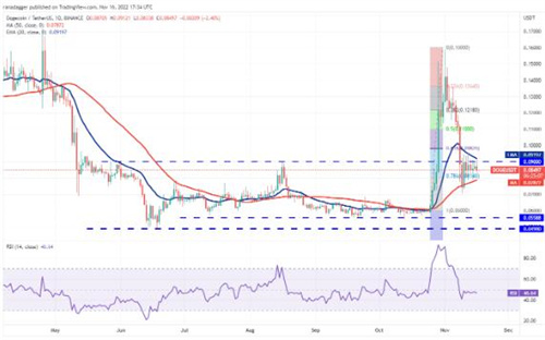 狗狗币DOGB最新价格 DOGB是涨是跌?-第2张图片-binance下载
