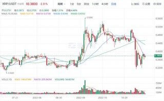 瑞波币现在多少钱一枚 RP今日价格行情分析