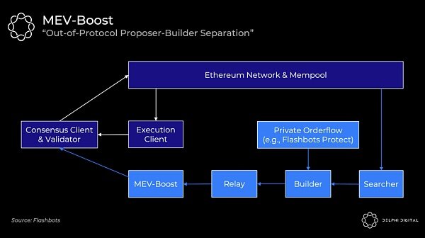 MBV研究进展以及研究方向-第8张图片-binance下载