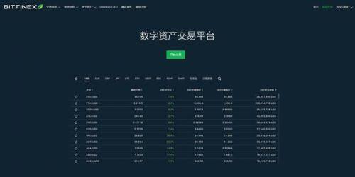 比特币交易平台有哪些?2022年比特币交易平台推荐-第7张图片-binance下载