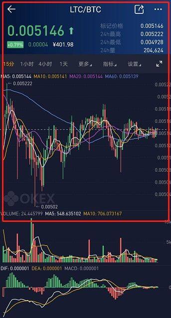 binance易易交易平台币币交易教程-第10张图片-binance下载