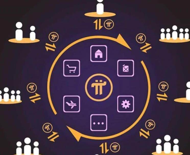 派币对接中国哪些银行了？Pi币终于成功了真的吗？Pi币最新消息-第1张图片-binance下载