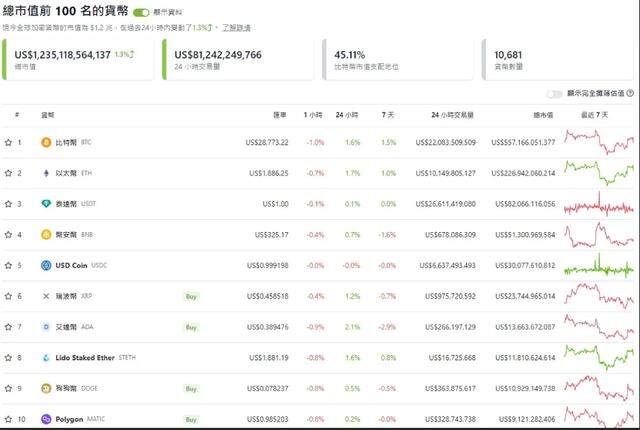 什么是“迷因币”？投资新宠「佩佩蛙币」席卷币圈-第2张图片-binance下载