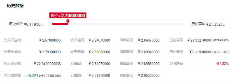 ADA币历史最高价多少钱?艾达币历史最高价格一览-第1张图片-binance下载