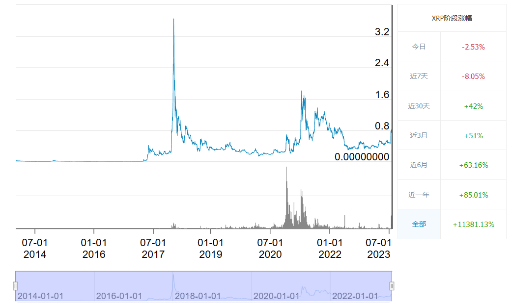 瑞波币历史价格一文知晓_瑞波币十年走势图一览-第1张图片-binance下载 瑞波币历史价格一文知晓_瑞波币十年走势图一览-第1张图片-binance下载
