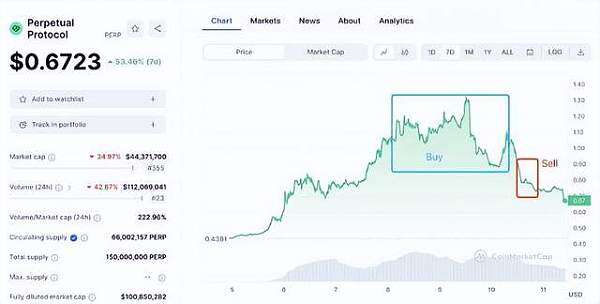 PERP三天暴涨188% BIAN紧急调整合约杠杆 避免强行平仓-第1张图片-欧意下载