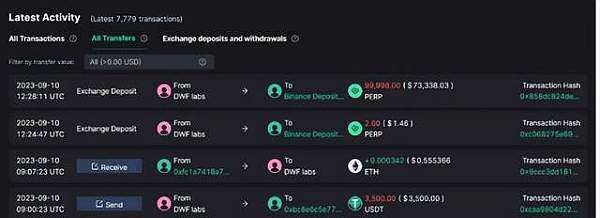 PERP三天暴涨188% BIAN紧急调整合约杠杆 避免强行平仓-第2张图片-欧意下载