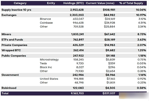 灰度揭秘比特币所有权格局:仅2.3%所有者有1个以上比特币-第2张图片-欧意下载 灰度揭秘比特币所有权格局:仅2.3%所有者有1个以上比特币-第2张图片-欧意下载