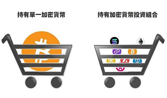 配置好自己的仓位、布局下轮牛市-第1张图片-欧意下载