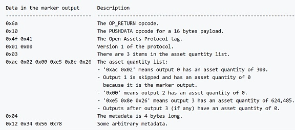 从铭文到智能合约 比特币生态技术演进全剖析-第1张图片-欧意下载