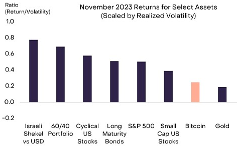 灰度为何看好比特币的2024年估值，2024年比特币会翻倍吗？-第1张图片-欧意下载