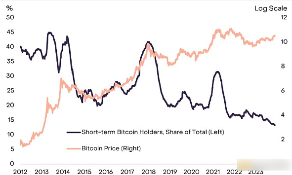 灰度为何看好比特币的2024年估值，2024年比特币会翻倍吗？-第4张图片-欧意下载