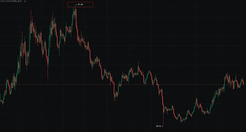 大盘回调期间, 大家可以重点埋伏哪些等待补涨的潜力币种？-第3张图片-欧意下载